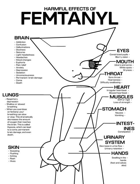 HARMFUL EFFECTS OF FEMTANYL
