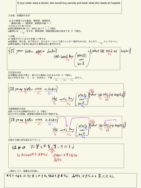 アイビスは勉強にも使えるんです