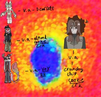 My ocs and my frens oc v.as