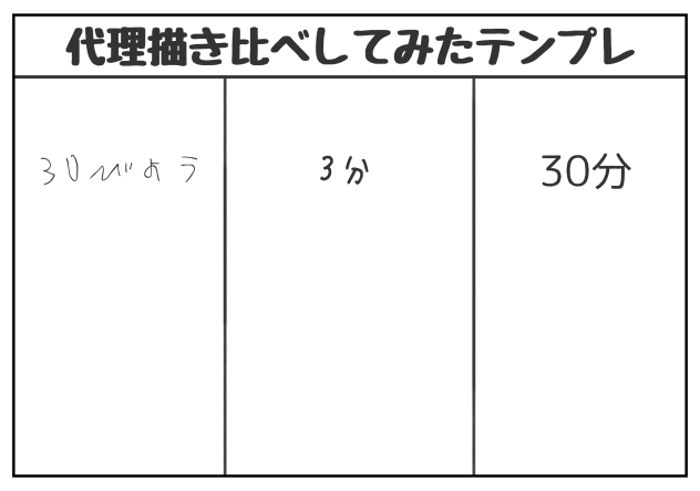 テンプレ作ってみた