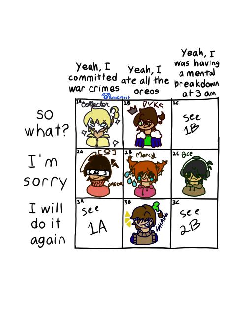 Grid meme