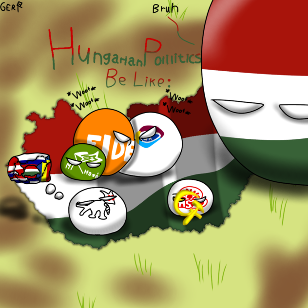 Countryball map Hungarian Politics