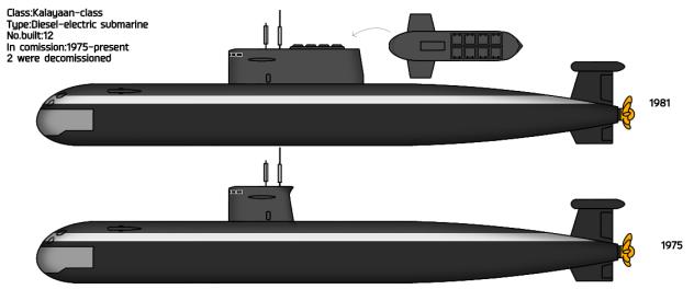 Kalayaan-class submarine