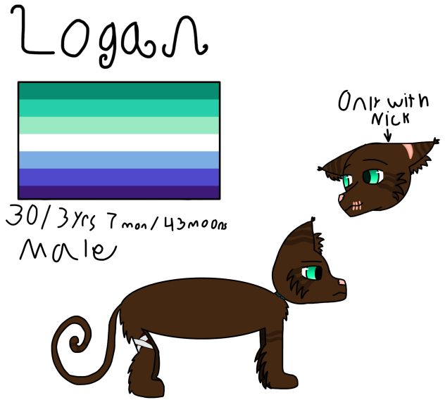 Logan profile