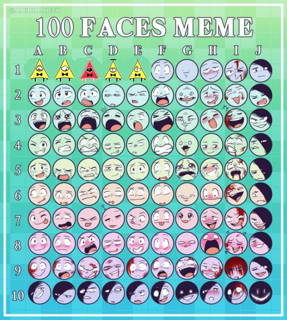 Bill Cipher 100 Faces Meme