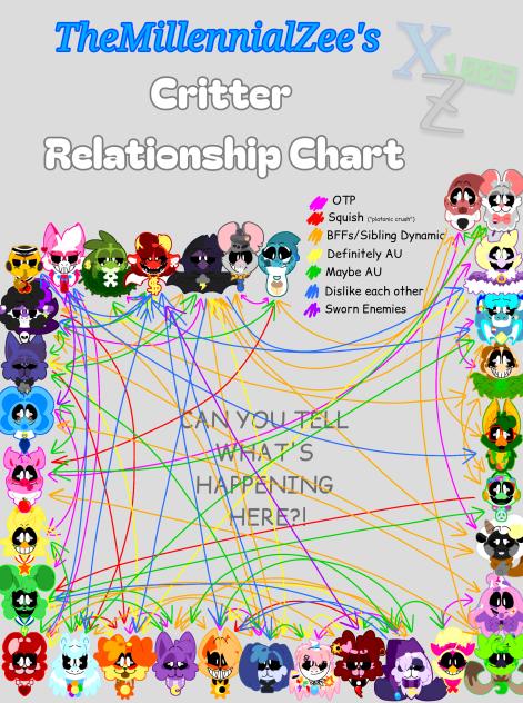 TMZ's Critter Relationship Chart!