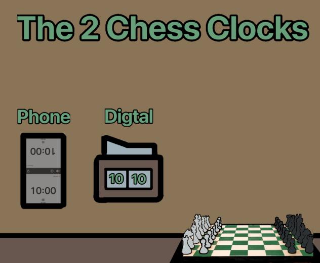 The Chess Clocks