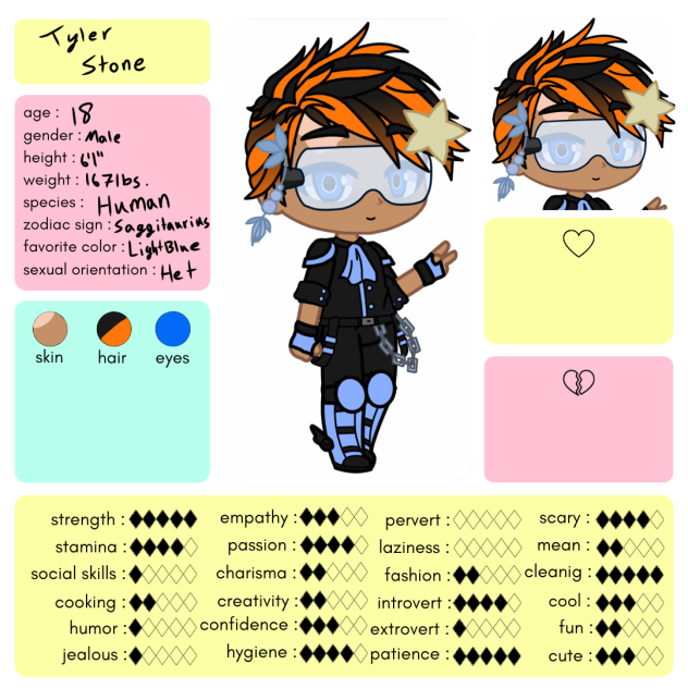 Tyler Stone’s Stats