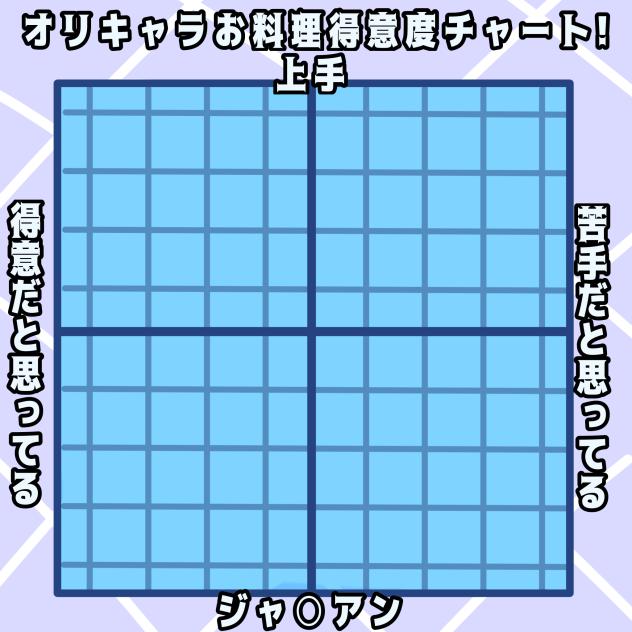 テンプレ作ったぜ☆