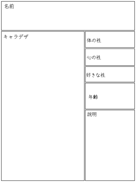 キャラ募集するなり。