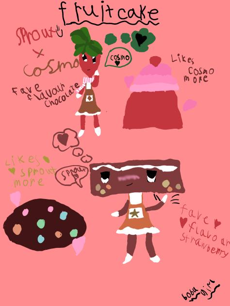 Fruitcake sketch