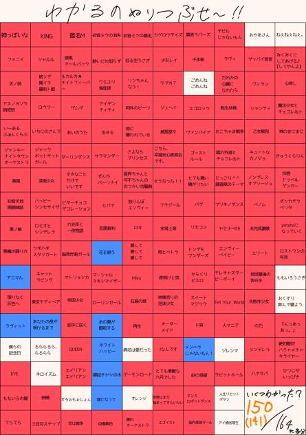 ボカロテンプレ！