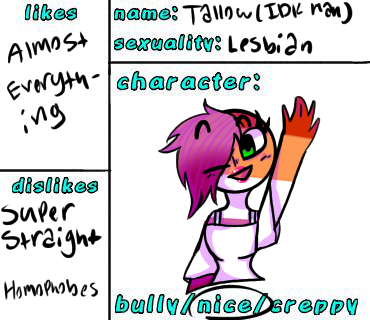 LGBTQ character entry