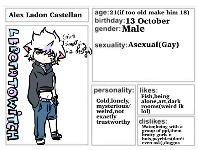 Character sheet for Ezardvo