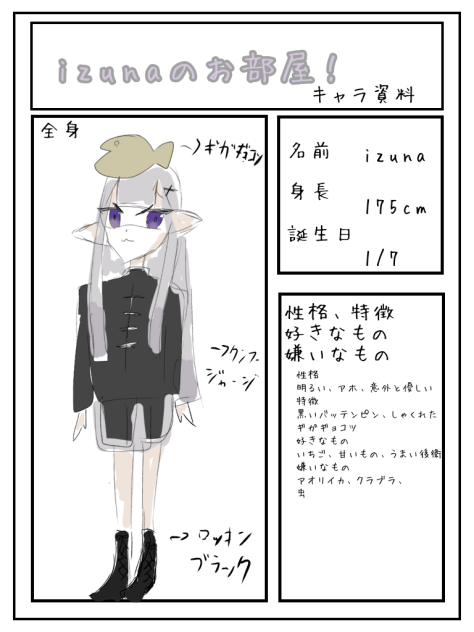 izunaの資料