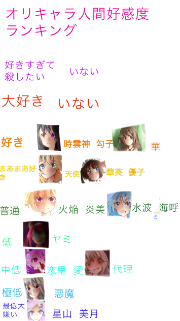 私のオリキャラ人間好感度ランキング