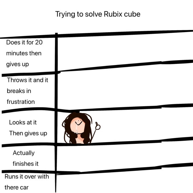 Lol me-