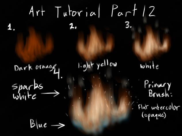 Panyck’s Fire Tutorial