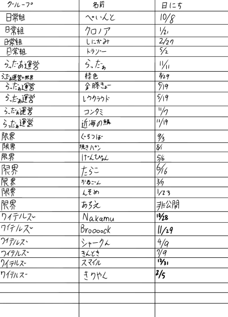 マイクラ実況者誕生日表1
