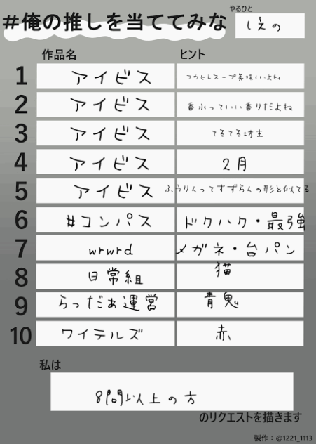 俺の推しを当ててみな