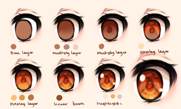 How to draw eyes