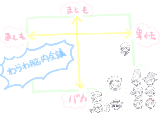 邪神ちゃんドロップキック　わらわ脳内会議YouTubeを見た感想