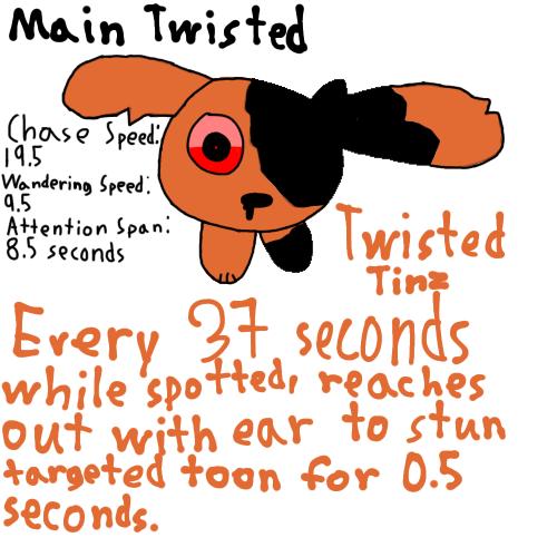 If I was a DW Twisted