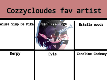 Cozzycloudes Fav Artists !