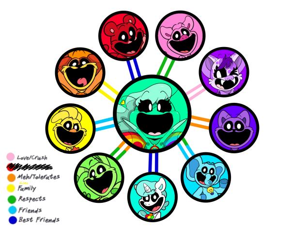 Critters Relationship Chart