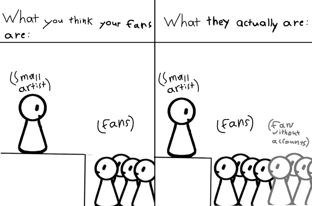 Motivation message for small artists