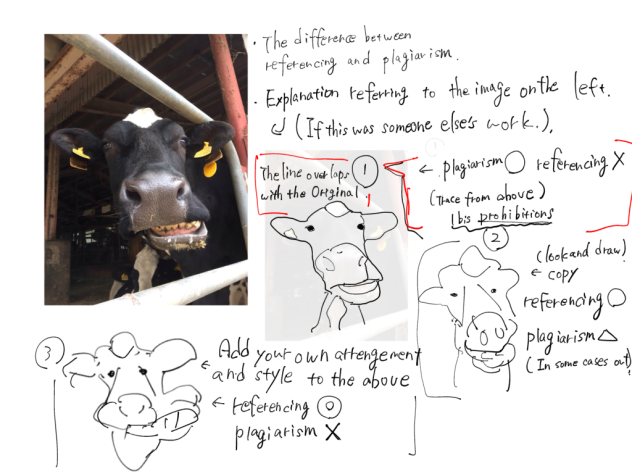 How to use reference