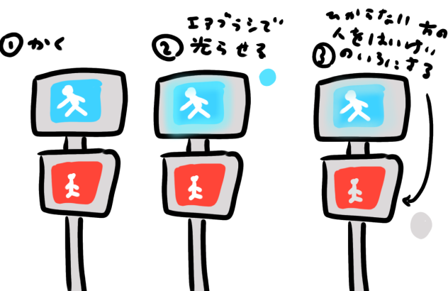 信号の描き方