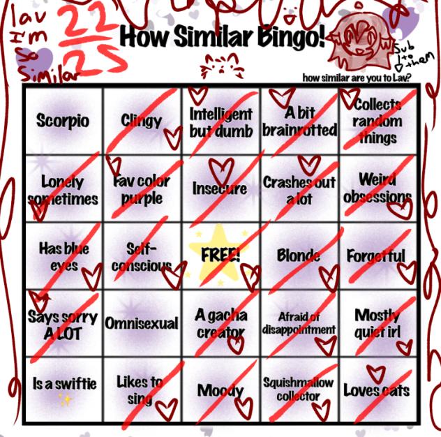 how similar am I to @lav