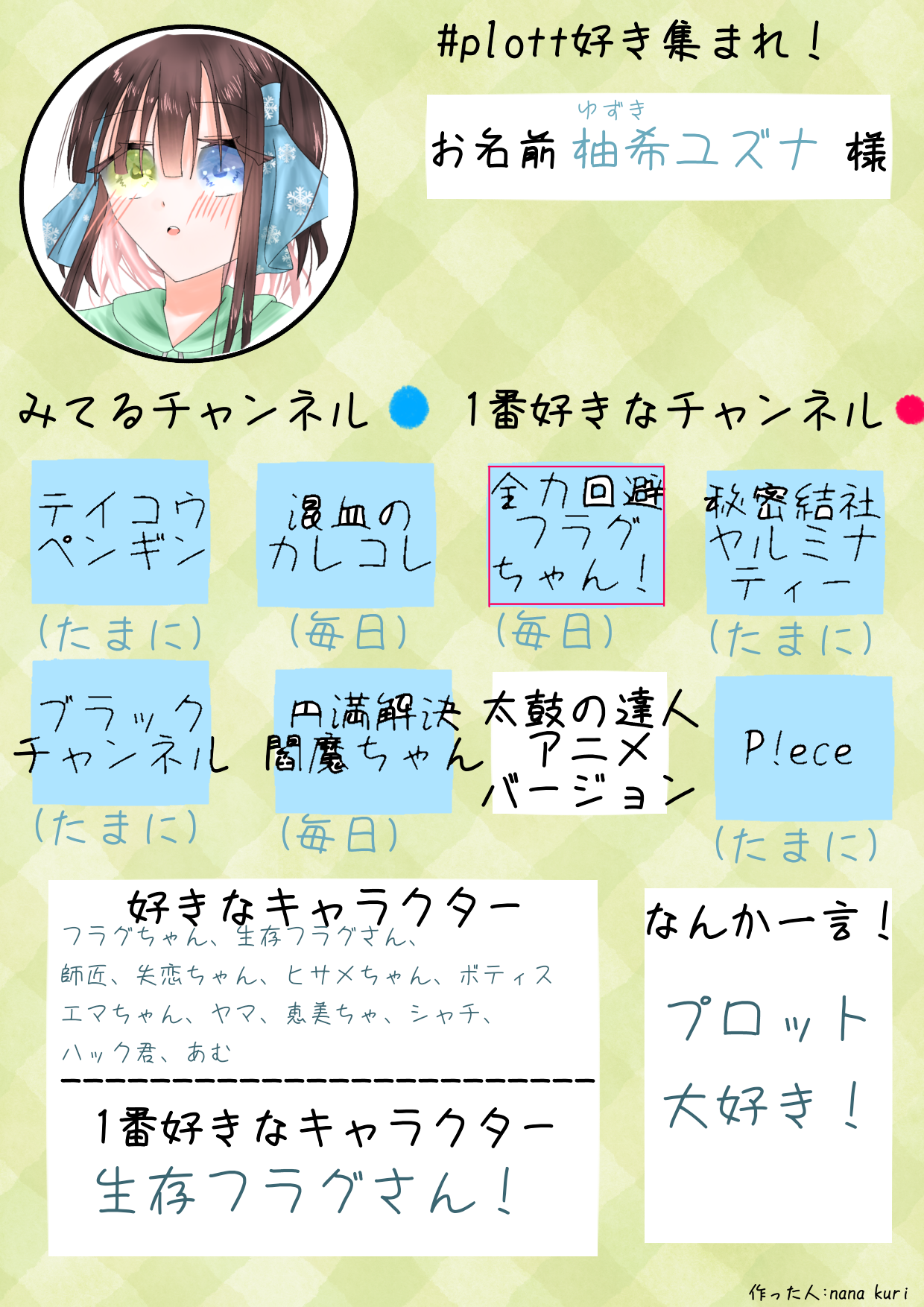 プロット好き集まれ Ibispaint