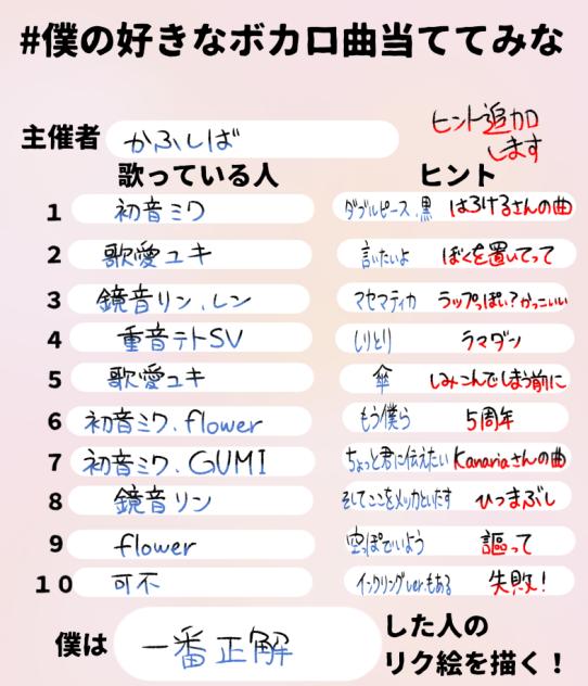 あててみい