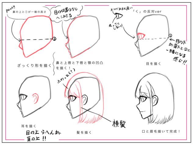 分かりやすい横顔の描き方！