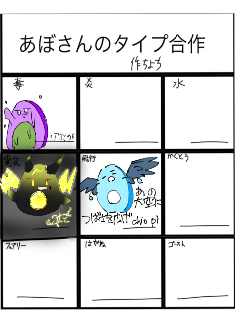 アボカドマスタード