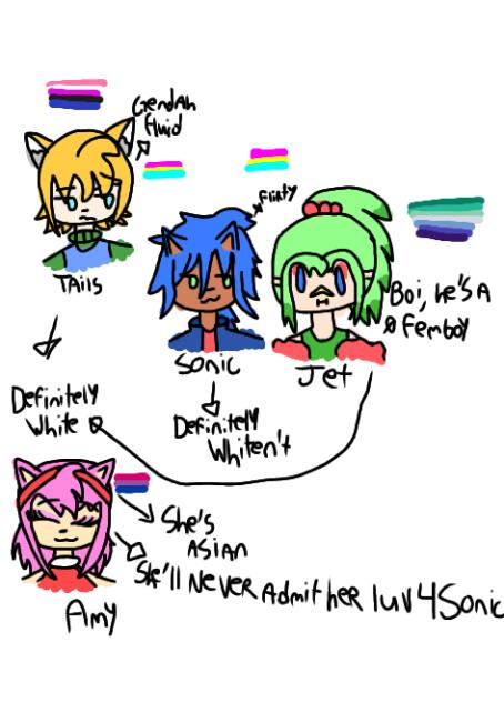 Sonic lazy ahh designs and hc part 1