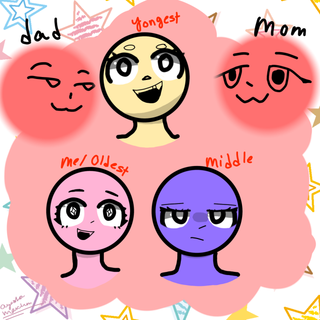 What people think my family is like