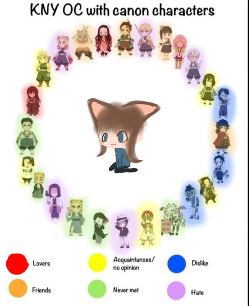 My opinion of demon slayer oc’s