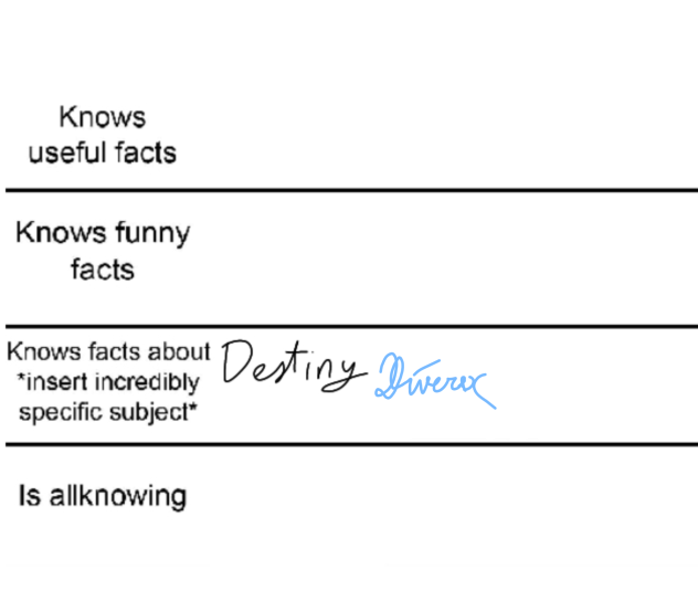 Fact meme by Destiny(Rachel)