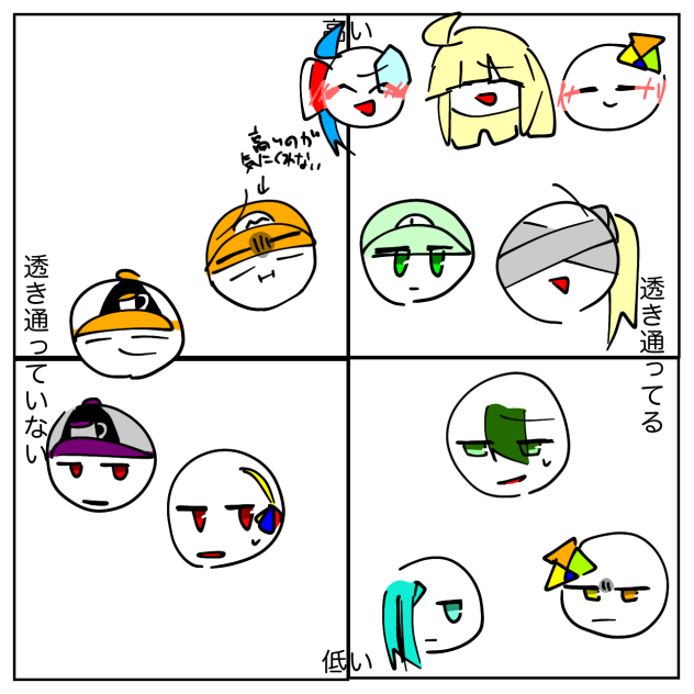 お借りしたの図