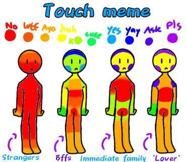 Touch meme