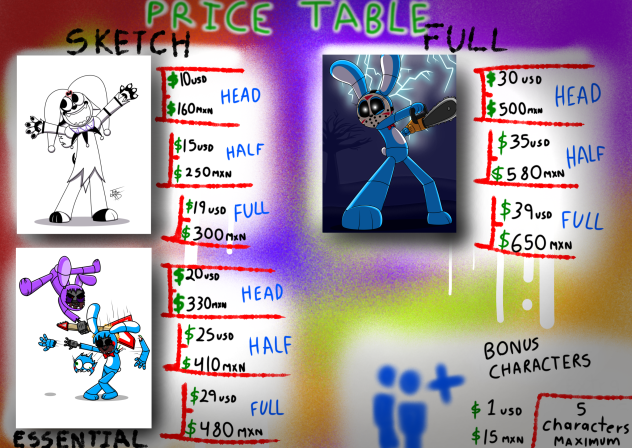 Comissions