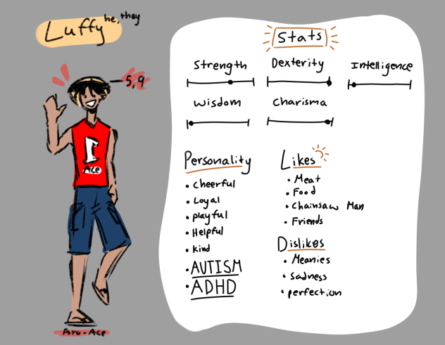 Luffy- character sheet