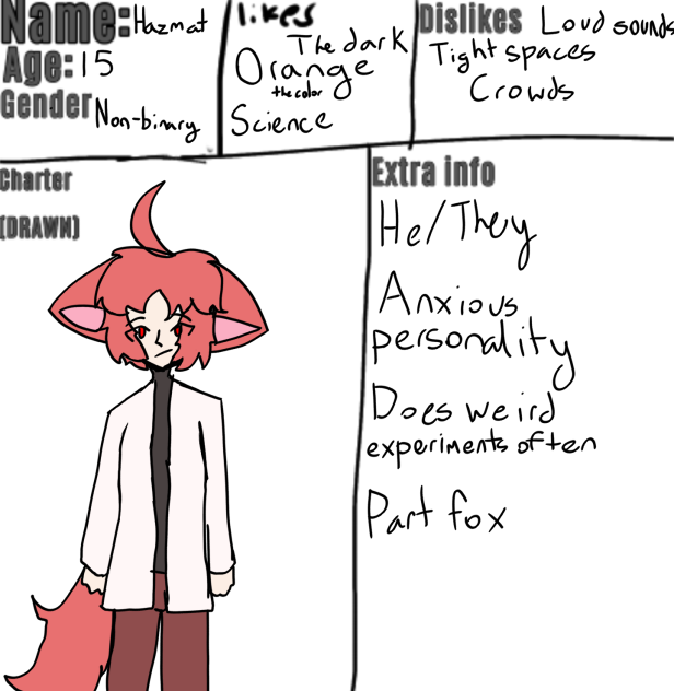 Submission for The Group of Chaos