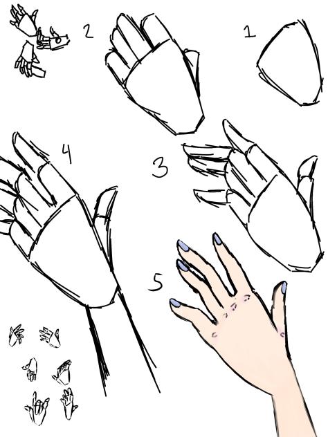 How to draw hands in my style!!!