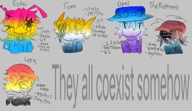 Roblos ocs' orientations