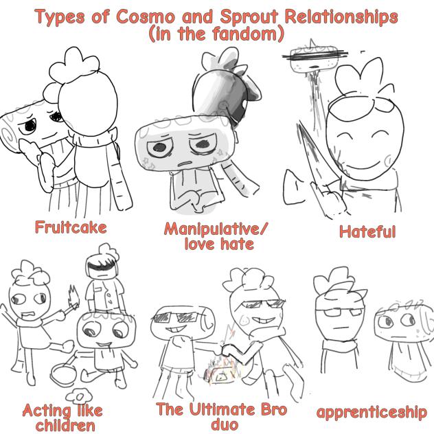 Types of Relationship ( cosmo & sprout )
