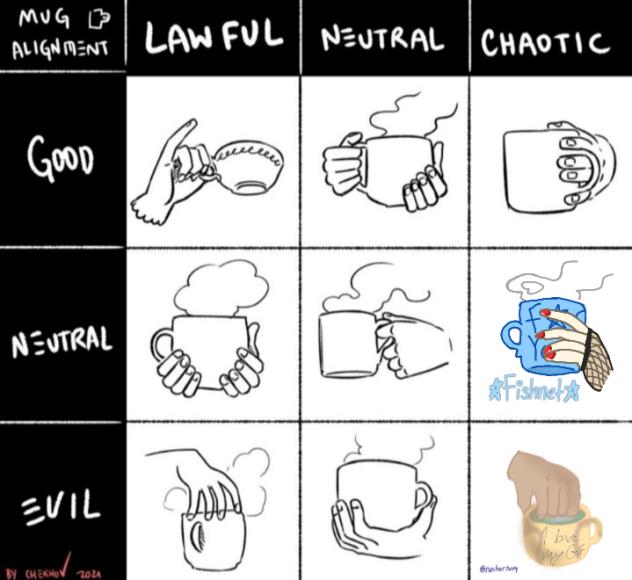 Mug alignment collab